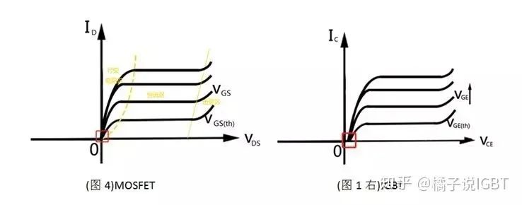 IGBT