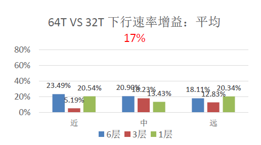 天线技术