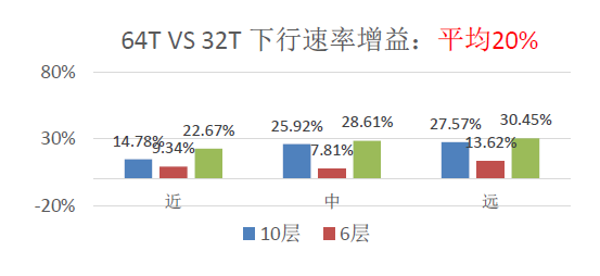 天线技术