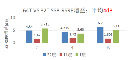 数字化