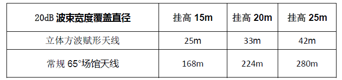 数字化