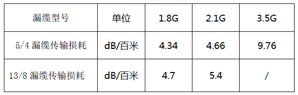 天线技术