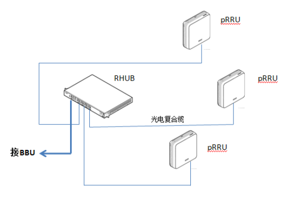 天线技术