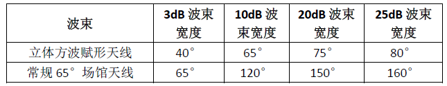 数字化