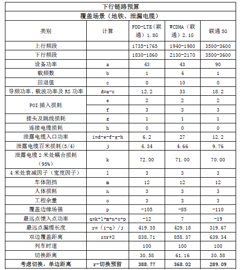 天线技术