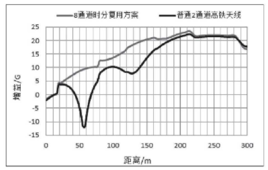 数字化