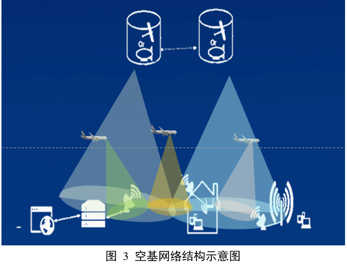 通信系统