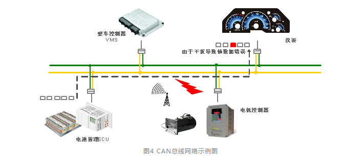 控制器