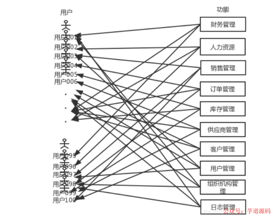 数据权限