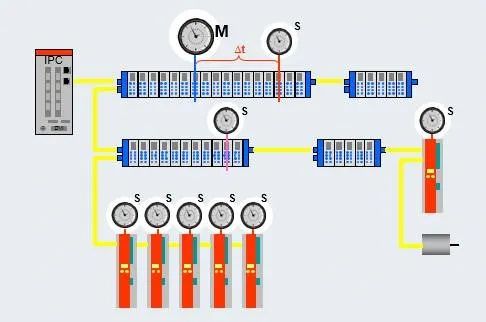 ethercat