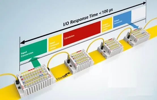 ethercat