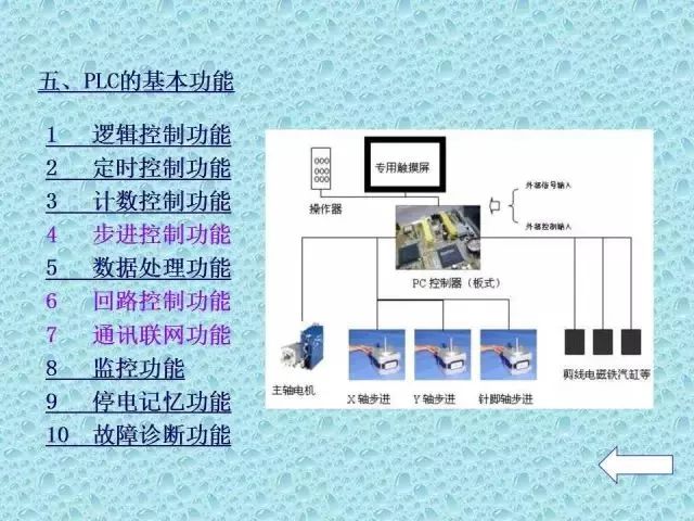 可编程逻辑控制器