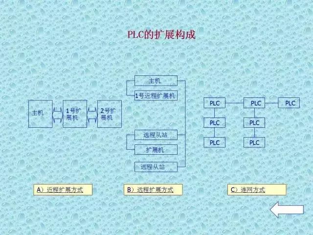 可编程逻辑控制器