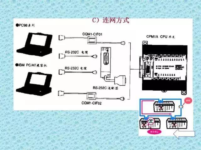 可编程逻辑控制器