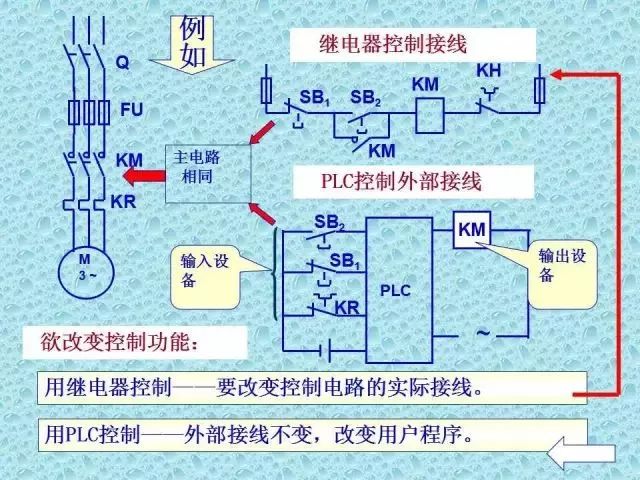 可编程逻辑控制器