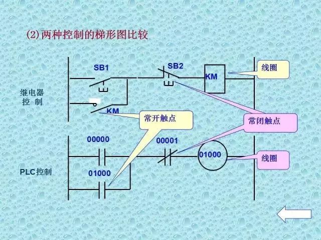 可编程逻辑控制器