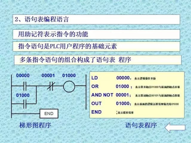 可编程逻辑控制器