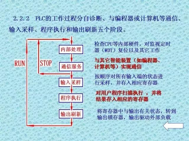 可编程逻辑控制器