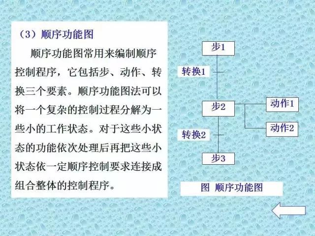 可编程逻辑控制器