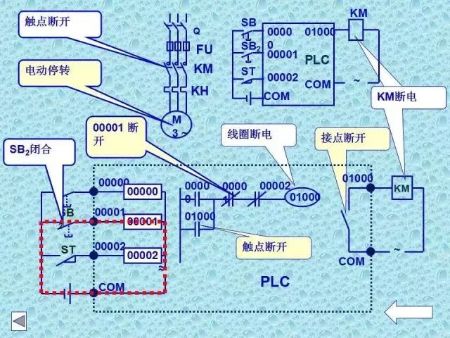 可编程逻辑控制器