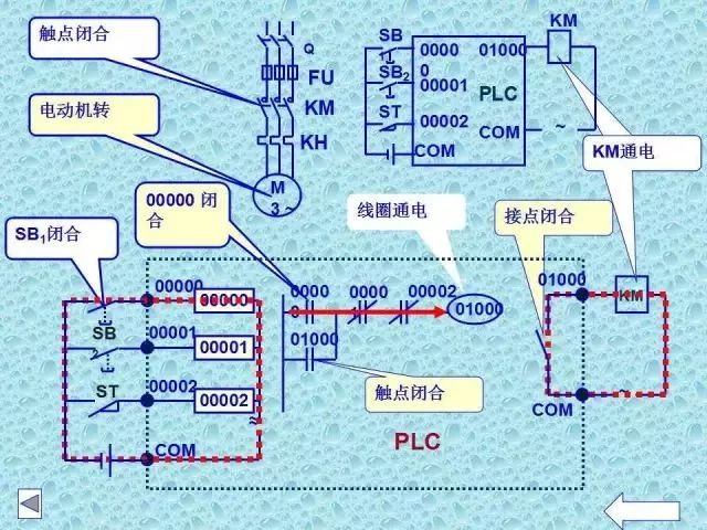 可编程逻辑控制器