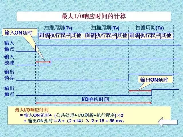 可编程逻辑控制器