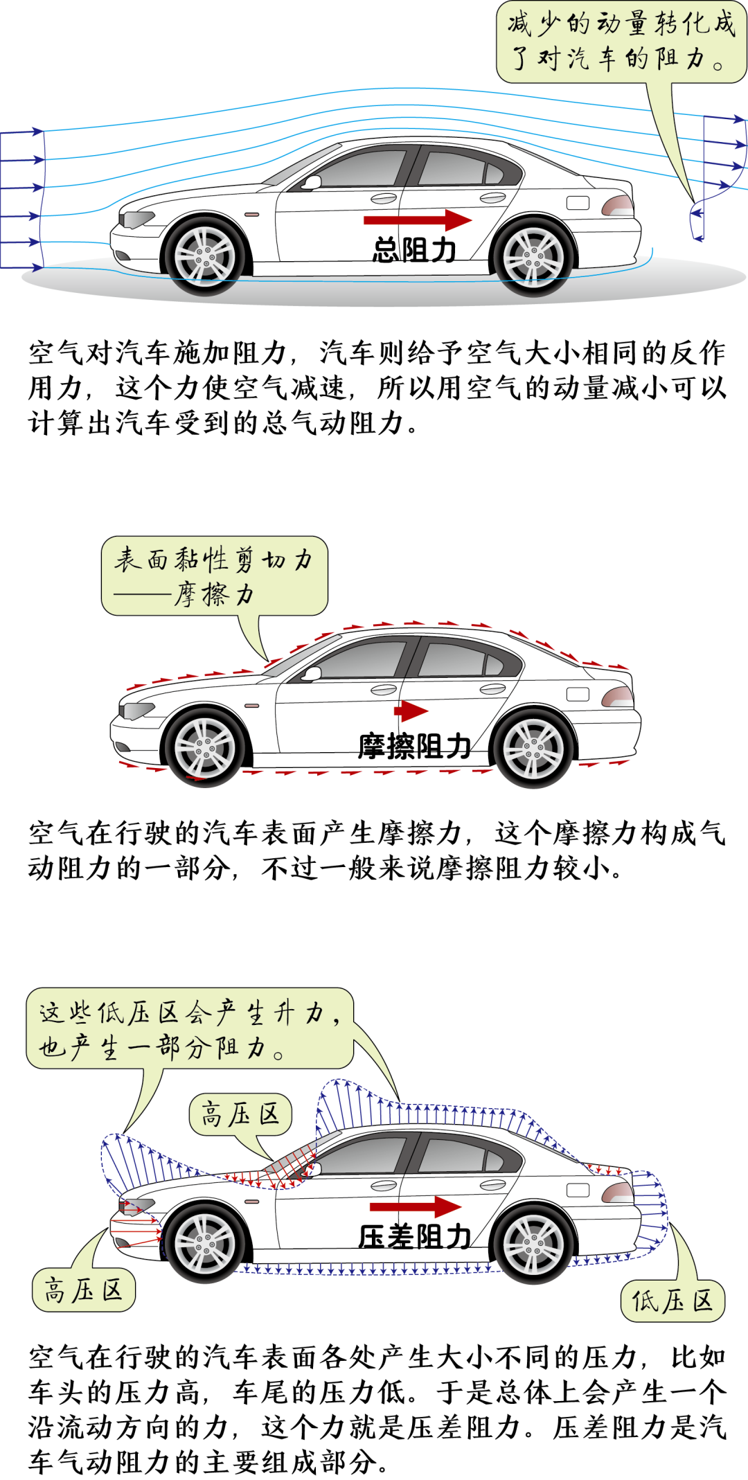 流体阻力是怎么回事