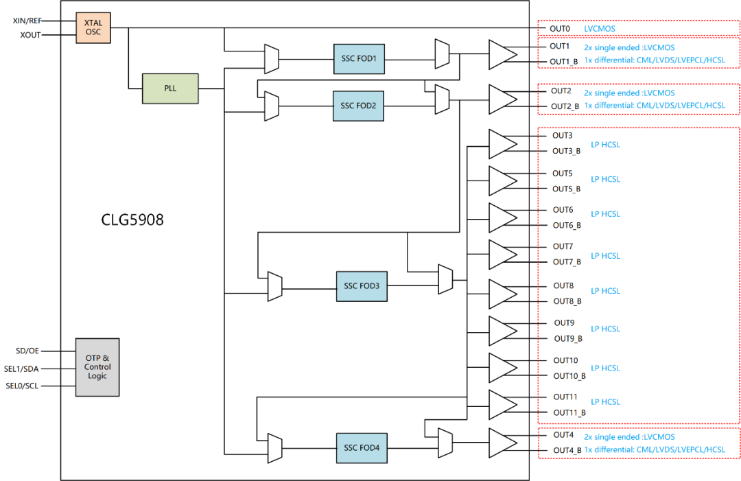 318a53c0-e033-11ed-bfe3-dac502259ad0.png