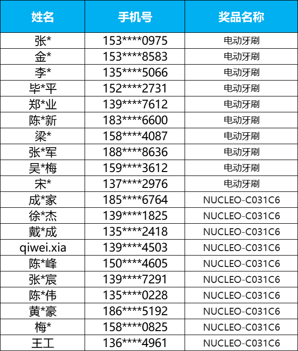 STM32