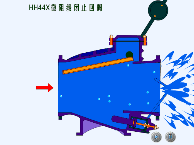 阀门控制