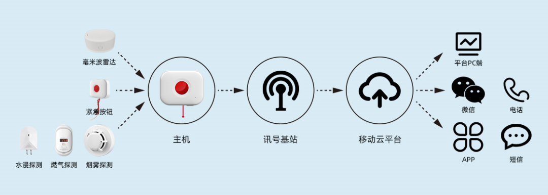 无线信号