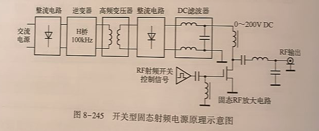 射频电源