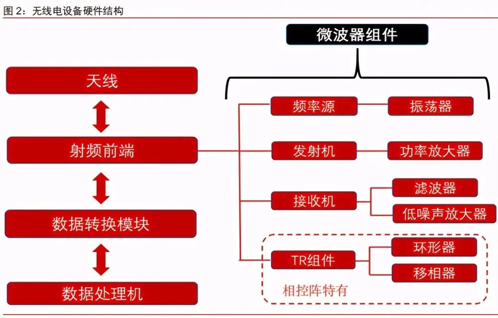 微波