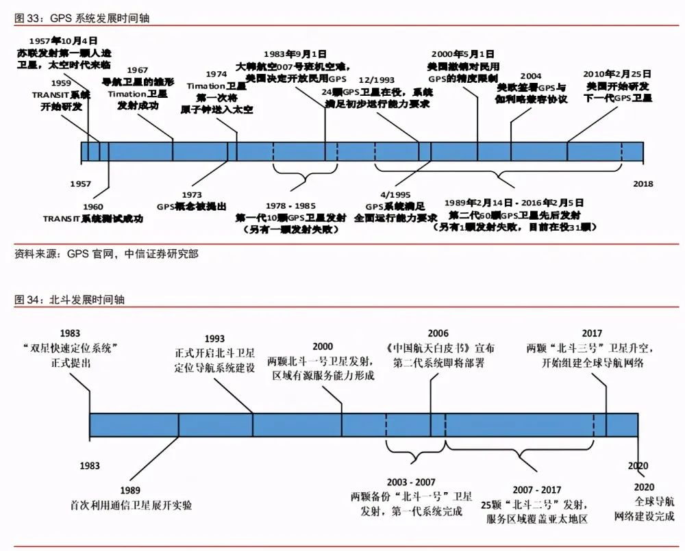 毫米波雷达