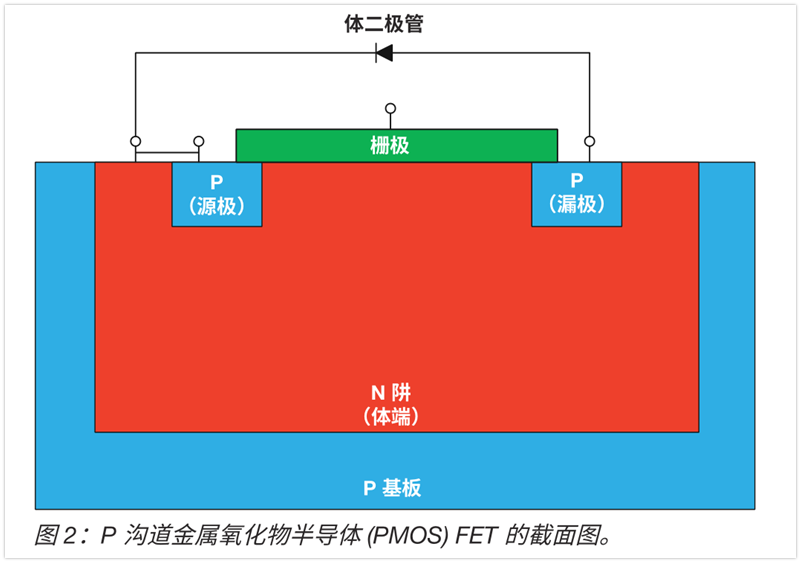 电流