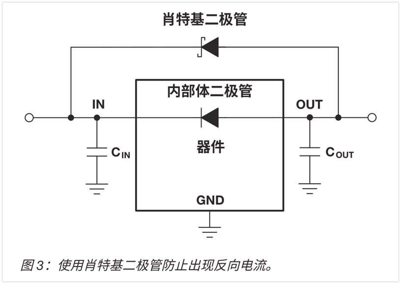 二极管