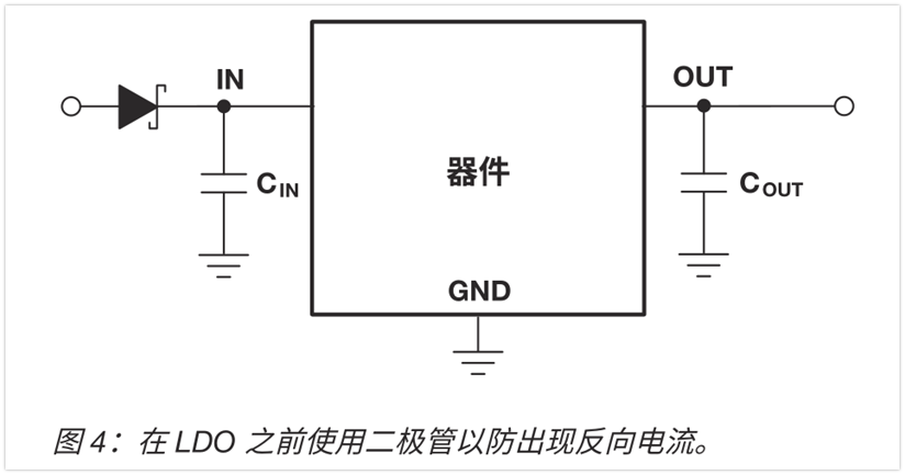 电流