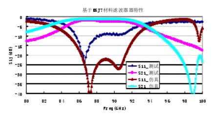 毫米波