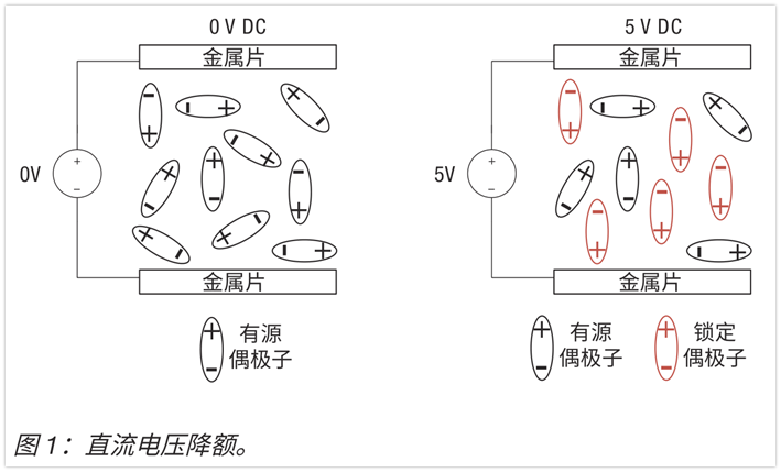 电流