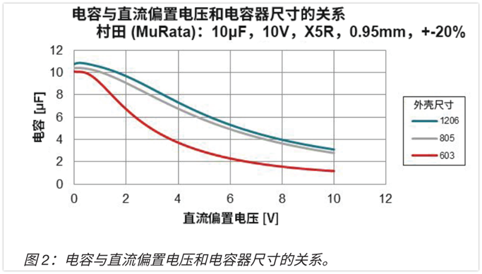 输入电压