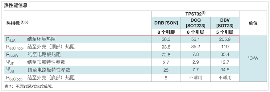 二极管