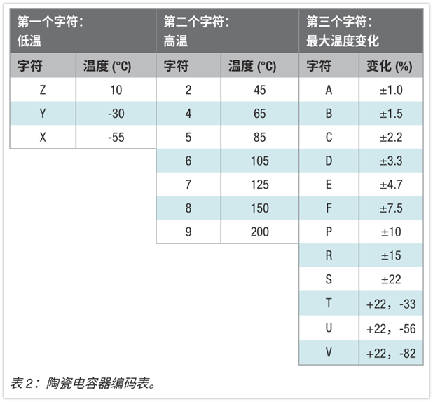 输入电压