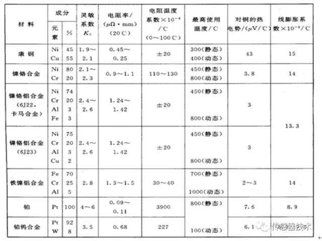 电阻式