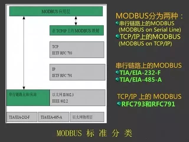 MODBUS