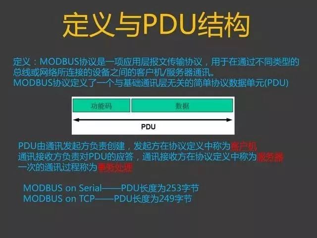 MODBUS