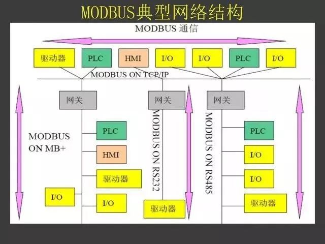 MODBUS