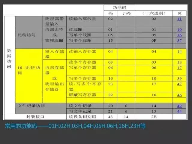 MODBUS