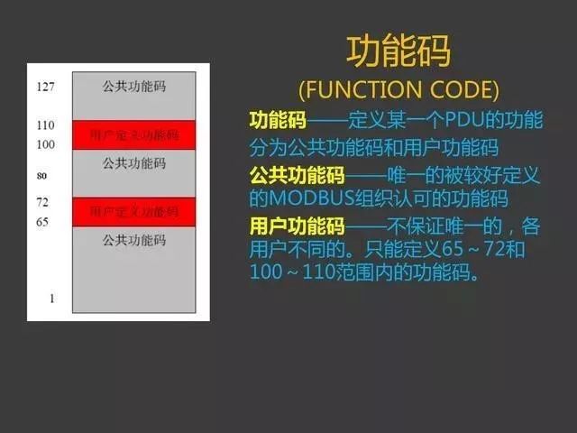 MODBUS