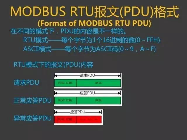 MODBUS