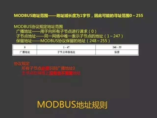 MODBUS